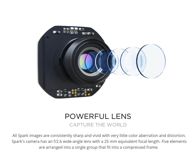 powerful lens